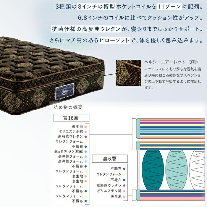 【正規品】サータ トラディション ロイヤル Q2サイズ（クイーン2） 幅163cm Serta  最高グレード8インチ ソフト ボックストップ マットレスの画像