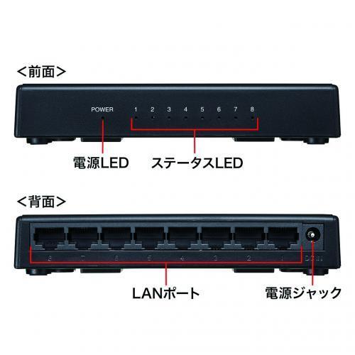 サンワサプライ ギガビット対応スイッチングハブ（8ポート LAN-GIGAP801BK 1個 |  | 02