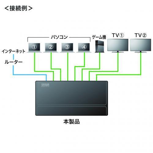 サンワサプライ ギガビット対応スイッチングハブ（8ポート LAN-GIGAP801BK 1個 |  | 04