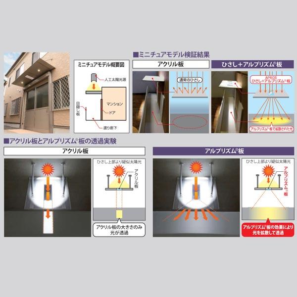 アルフィン アルポリックひさし サイドレール式 アルプリズム板仕様 AP60S 幅1401〜1500mm ひさし全長 1500mm_2