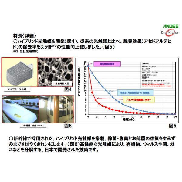 アンデス電気 空気清浄機 バイオミクロンサークル PRO BM-S711A
