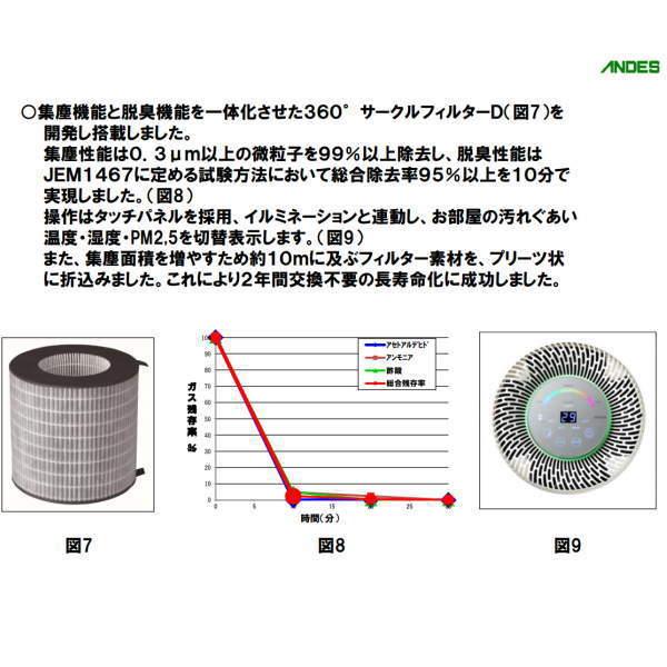 アンデス電気 空気清浄機 バイオミクロンサークル PRO BM-S711A