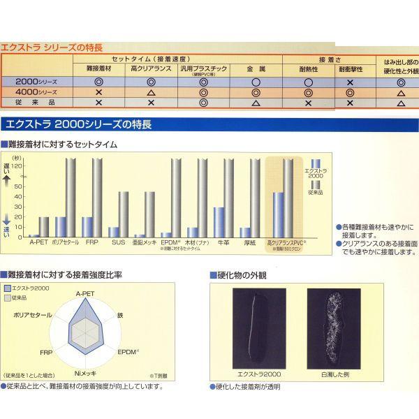 東亜合成 アロンアルファ EXTRA 2000 簡易容器 20ｇ 25本 | アロンアルフア | 01