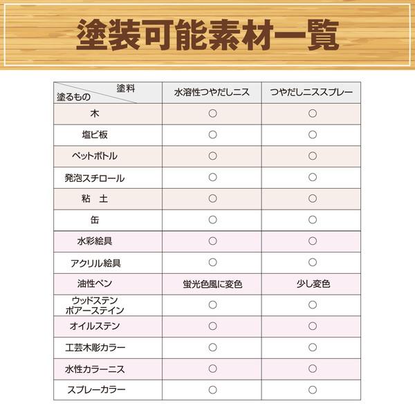 アーテック ワシン水溶性つやだしニス スプレー（300mｌ） 32014 |  | 02