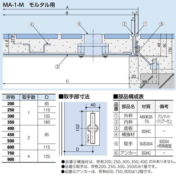 中部コーポレーション モルタル用 フロアーハッチ MA-1-M-600