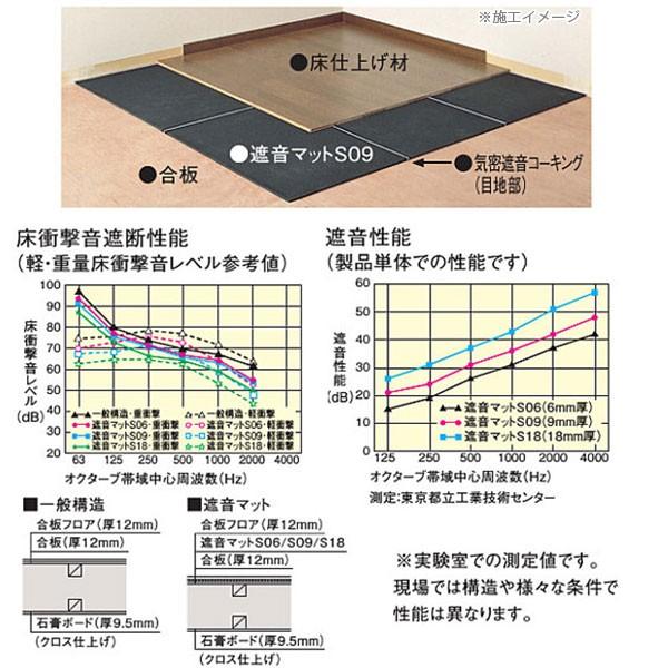 DAIKEN 遮音マットS18 西日本用 18mm厚さ 606×909mm 2枚 1.1平米 