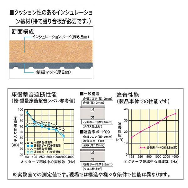 大建 遮音床ボード09 8.5mm厚さ 910×910mm 4枚（3.3平米） GB1613-17｜interiortool｜02