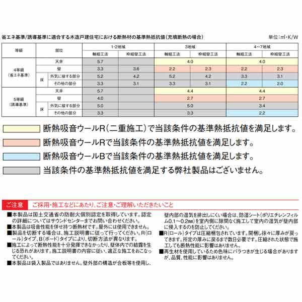 DAIKEN 防音室用断熱材 断熱吸音ウールB 90mm厚さ 820mm×910mm 6枚入り 