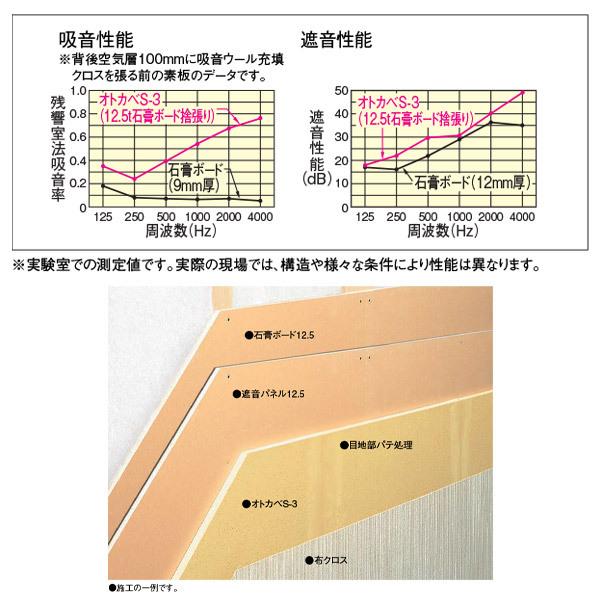 ダイケン オトカベS-3 ダイケン オトカベS-3