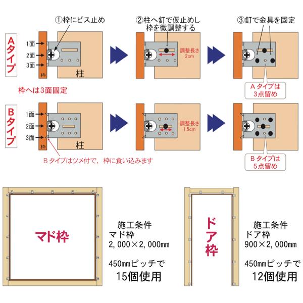 ダンドリビス 枠固定調整金具 枠一発B ブリスター K-WKB026-BP 本体26