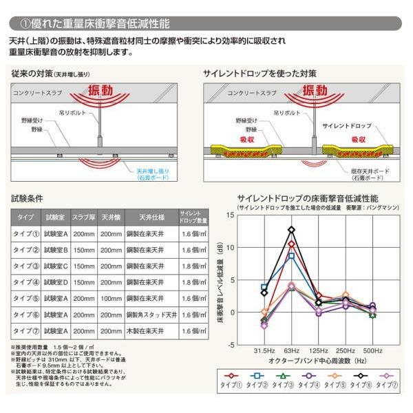 フクビ サイレントドロップ 450mm×450mm SD450 4個入 |  | 01