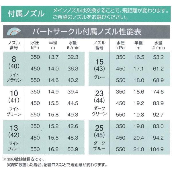 グローベン I-40ギアローターヘッド パートサークル 保護カバー付 C10SR040GP |  | 01