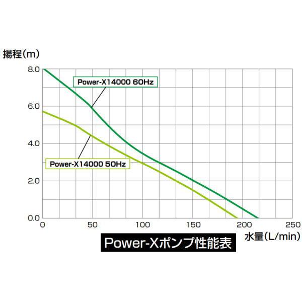 グローベン 水中ポンプ Eco-X14000 メッシュカバー付き C40TC14000A |  | 02