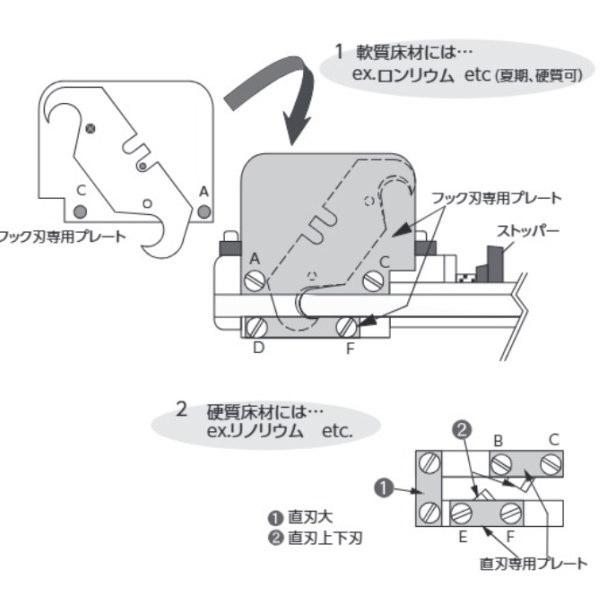 ストライプカッター用 フック刃取り付けプレート 502-1 669-36 |  | 01
