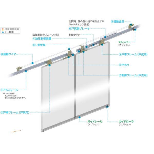 DAIKEN ダイケン 引き戸クローザー スライデックス 連動両引き分け B