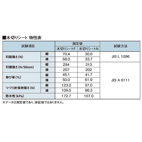 値下げしました　フクビ　水切りシートN　300-20【2本入り】＝6,000円 フクビ 水切りシート F302 厚さ0.7mm×巾×300mm×巻長さ20m MKSF32 4巻入