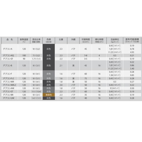 デブコン 速硬化性 寒冷地 SF 1LB |  | 01