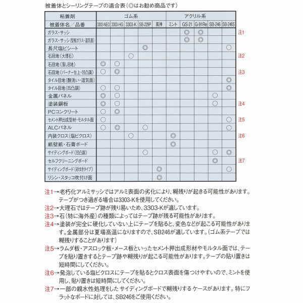 カモイ 粗面サイディングボード用マスキングテープ SB-246S 9mm巾×18m長 120巻｜interiortool｜02