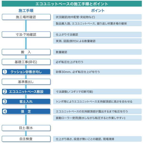 キタイ 芝生保護材 エコユニットベース 黒 525×525mm 1梱（4枚入） |  | 06