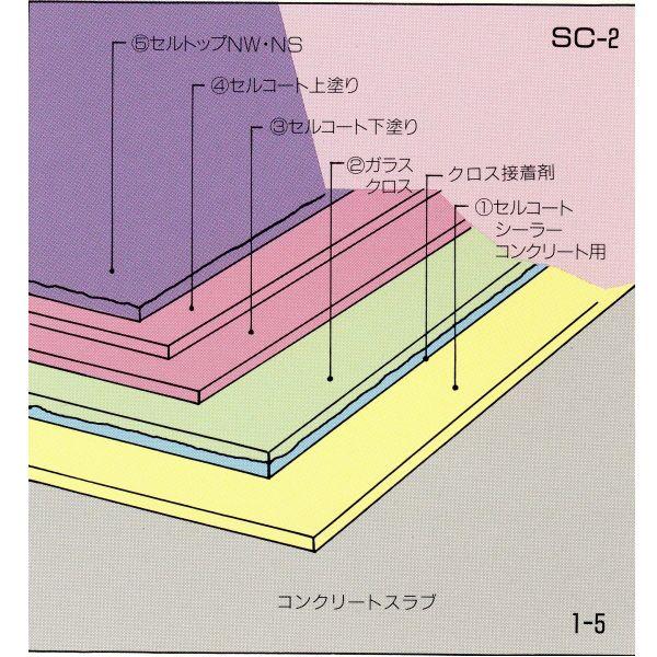 関西パテ セルコートS 一液型塗膜防水材 18kg 1缶 | 関西パテ化工 | 04