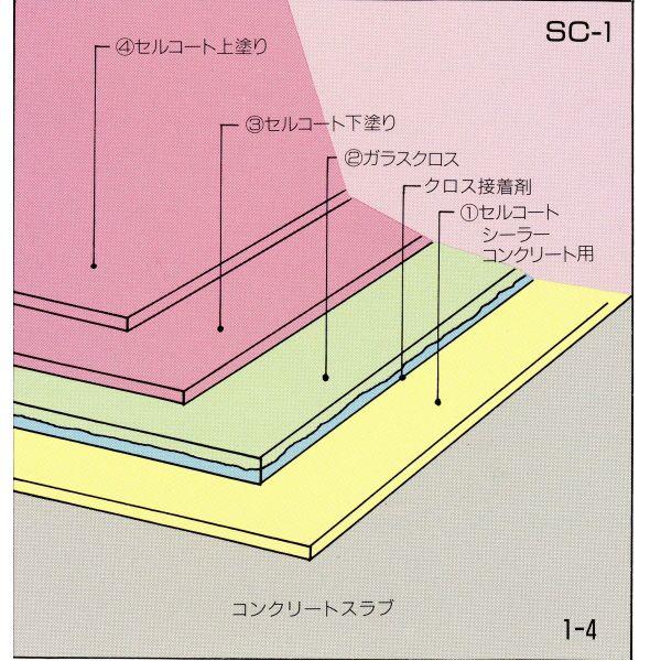 関西パテ化工 関西パテ セルコートシーラー コンクリート用 14L 1缶 