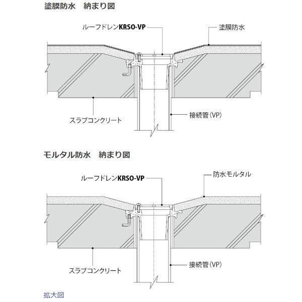 カネソウ 鋳鉄製ルーフドレン KRSO-VP-75 75mm（3インチ） C寸法80〜200mm たて引き用 打込型 差し込み式 バルコニー・廊下・踊場用 |  | 01