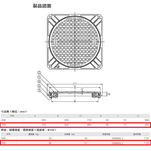 MRHP-S | カラー舗装用鉄蓋（化粧用鉄蓋）| カネソウ株式会社 建設用