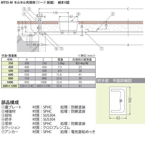 カネソウ フロアーハッチ MTSS-M 500 把手ロック式 一般形 モルタル充填用