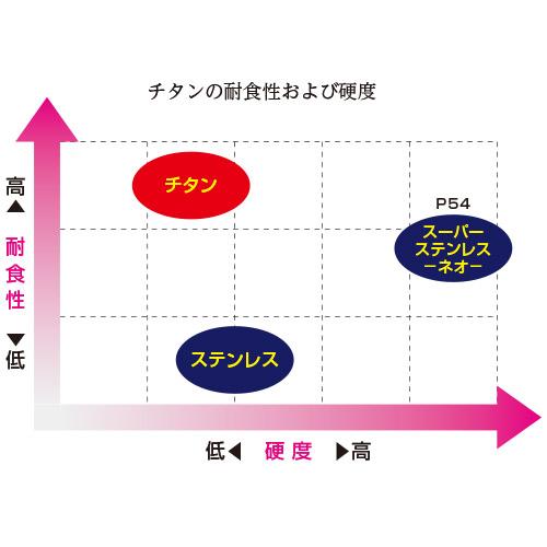 美濃クラフト 表札 チタンノヴァ JTP-32 |  | 02