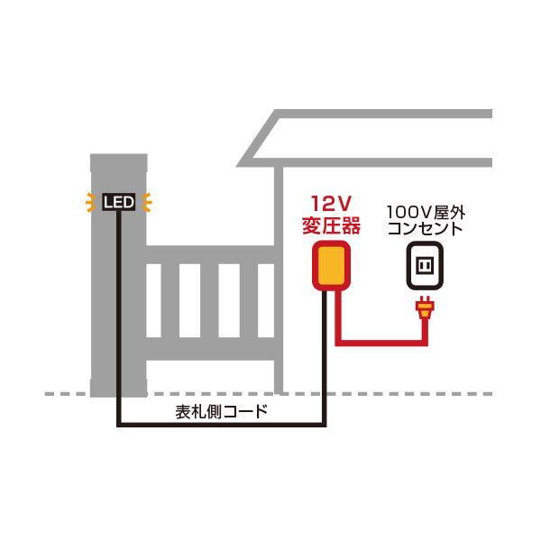 美濃クラフト LED12V 変圧器 35W XT-35W |  | 01