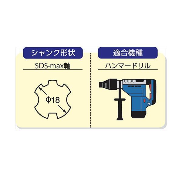 パワーキュージンドリル SDS-max軸 PQ4M-33.0X500 1本入 【デコラックス】