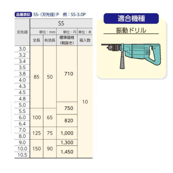 サンコーテクノ オールドリル SS パック SS- 3.8P 10本 : イーヅカ