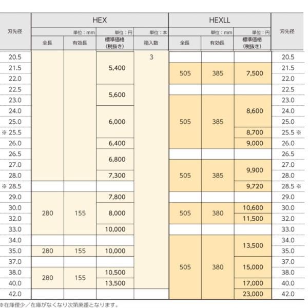 サンコーテクノ オールドリル HEX-35.0 3本 : イーヅカ - 通販 サンコーテクノ オールドリル HEX-35.0 3本 : イーヅカ - 通販