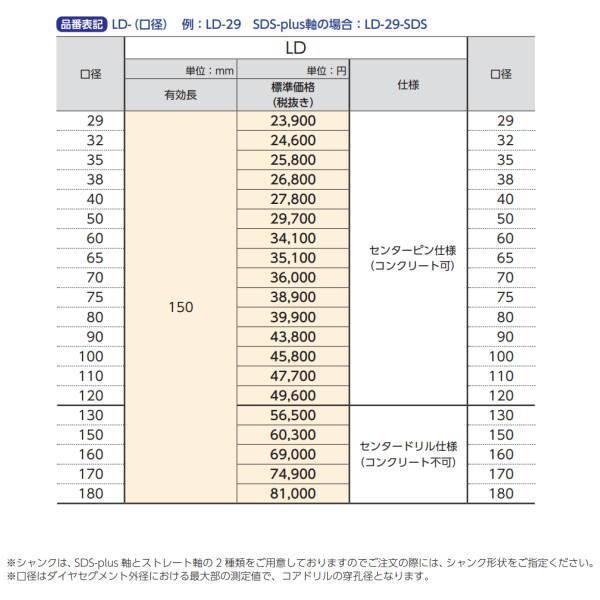 サンコーテクノ オールコアドリル LD- 50-SDS 1本 : イーヅカ - 通販 