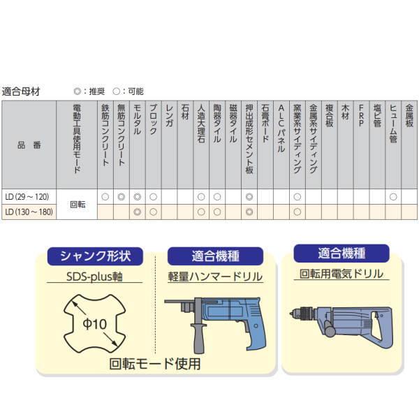 サンコーテクノ　オールコアドリル　LD-180-SDS　1本