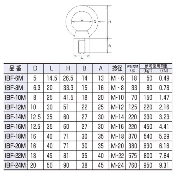 水本機械 アイボルト（鍛造製） ステンレス IBF-16M NO.1380 : イーヅカ - 通販 - Yahoo!ショッピング