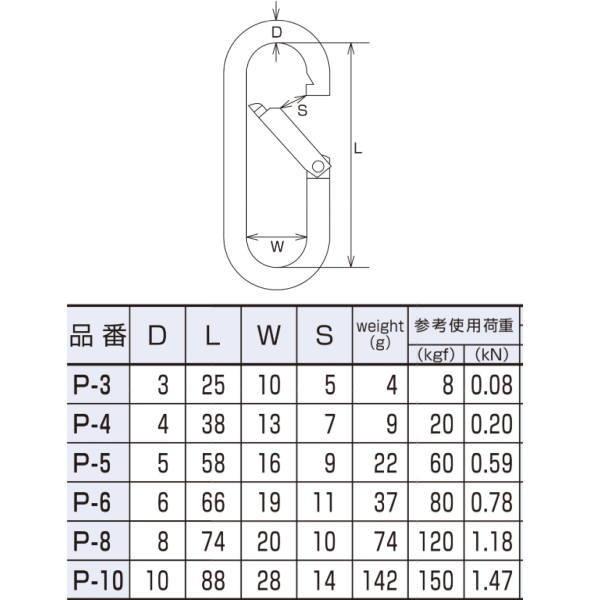 水本機械 プチカラビナ（スタンダード型） ステンレス SUS304 P-4 NO