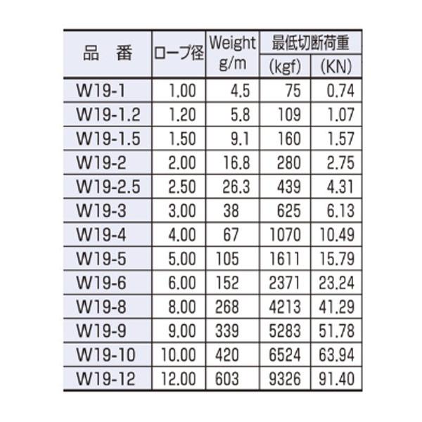 水本機械　ワイヤーロープ　7×19　SUS304　W19-2　200m