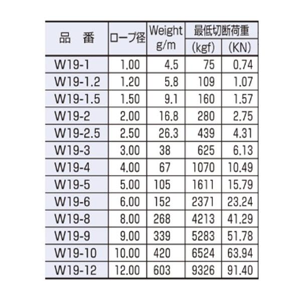 水本機械 ワイヤーロープ 7×19 SUS304 W19-3 200m : イーヅカ - 通販