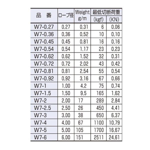 水本機械 ワイヤーロープ 7×7 SUS304 W7-0.54 200m : イーヅカ - 通販