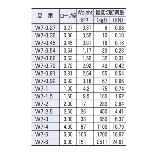 水本機械　ワイヤーロープ　7×7　200m　SUS304　W7-4