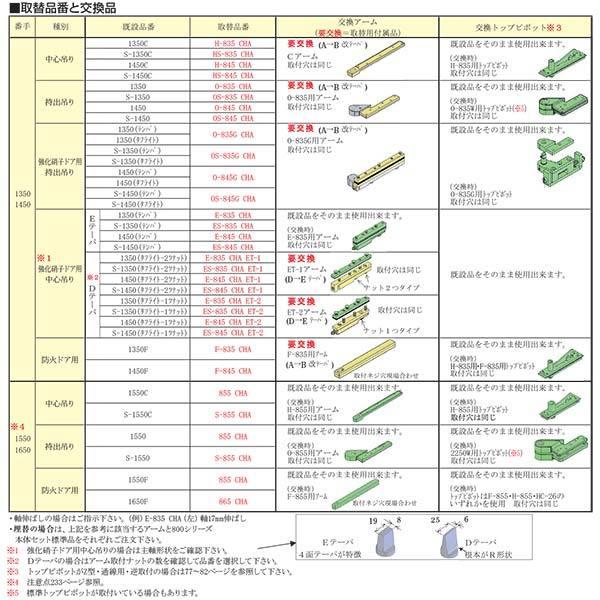 世界的に イーヅカニュースター フロアヒンジ 防火ドア用 855 CHA 旧型1550Fの取替本体 ecousarecycling.com