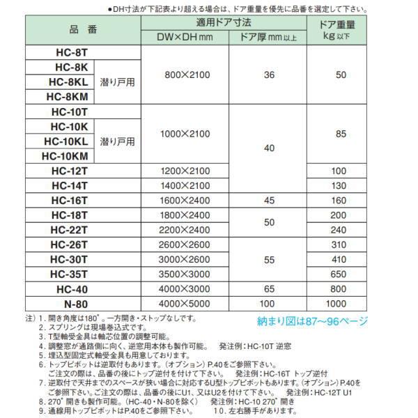 大きな取引 ニュースター オートパワーヒンジ 防火ドア用 HC-30T 金物、部品 NEWSTAR ニュースター HF-1 止め金式ヒューズ装置(日本ドアチェック製造)