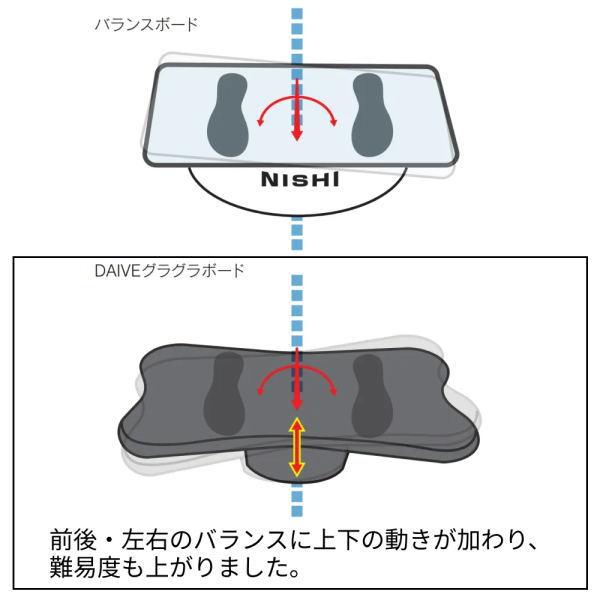 NISHI DAIVEグラグラボード コレクション ブラック 楽天市場】【NISHI