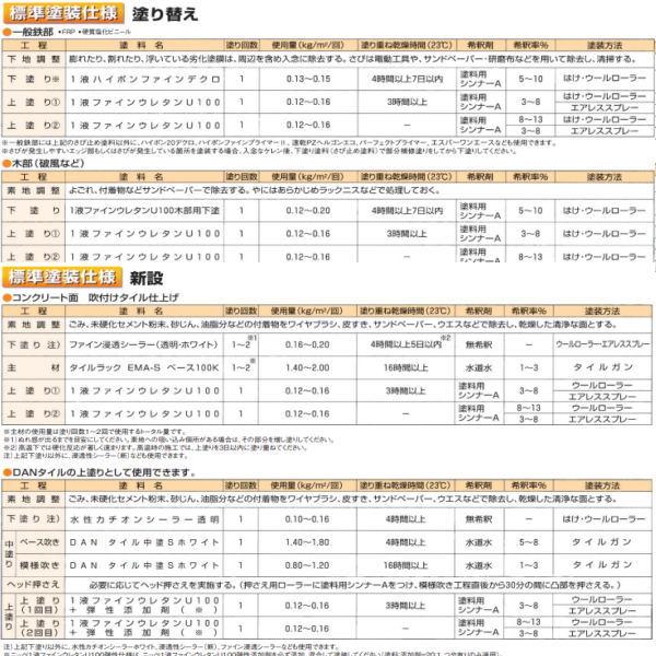 日本ペイント 1液ファインウレタンU100 エコロエローN 15kg 1缶 | NIPPON PAINT | 03