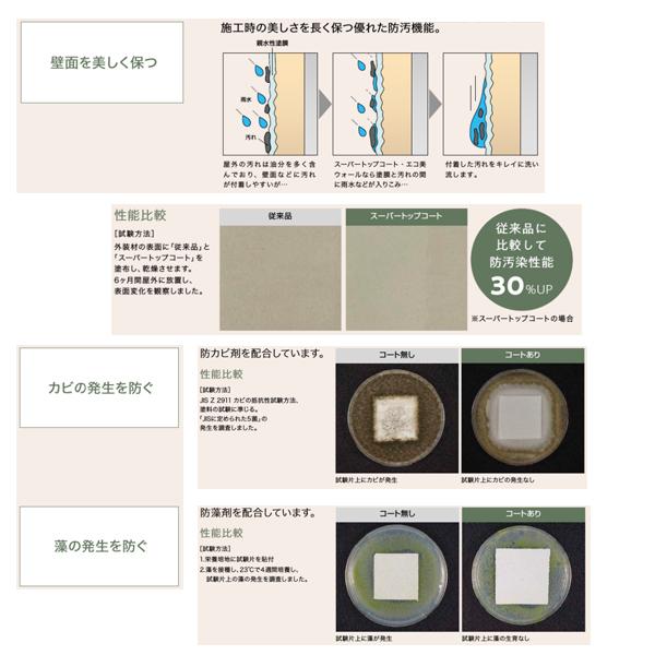 四国化成　スーパー　トップコート　外装用　STPCN4　4kg　1本（バラ）