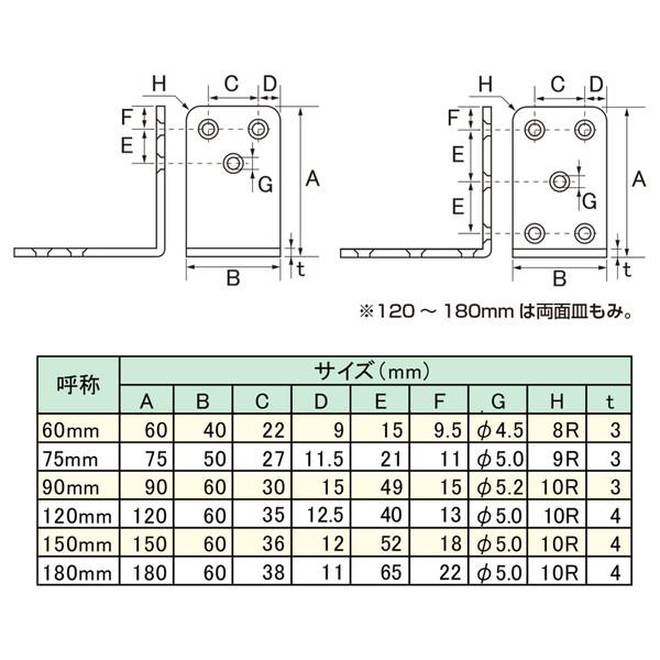 ニューヒカリ ワイドアングル ステン 150 4t×60 SH-RSA100-150 10つ : イーヅカ - 通販 - Yahoo!ショッピング