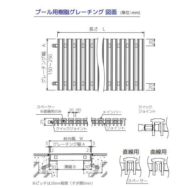 シマブン プール用樹脂グレーチング ノンスリップタイプ GAP-25W250 直線用 溝幅200｜interiortool｜03