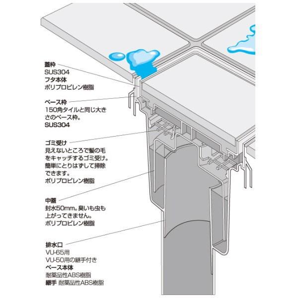 サヌキ メジスルー タイル目地排水ユニット MT-55151 トラップなし | サヌキ（SPG） | 01