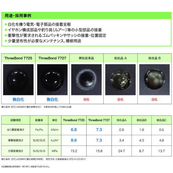 スリーボンド 瞬間接着剤 無白化高剥離 7727 20g｜interiortool｜02